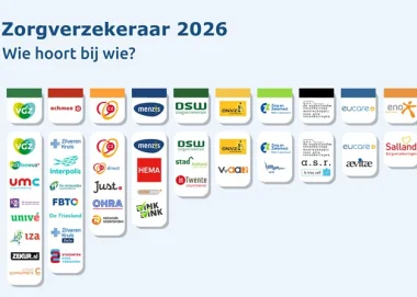 Nieuwe zorgverzekering 2026 Fysiotherapie